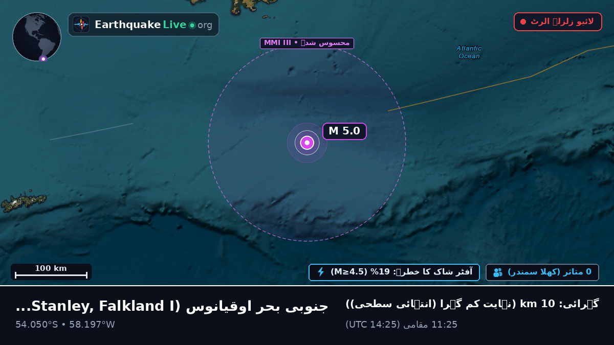 جنوبی بحر اوقیانوس (Falkland Islands)