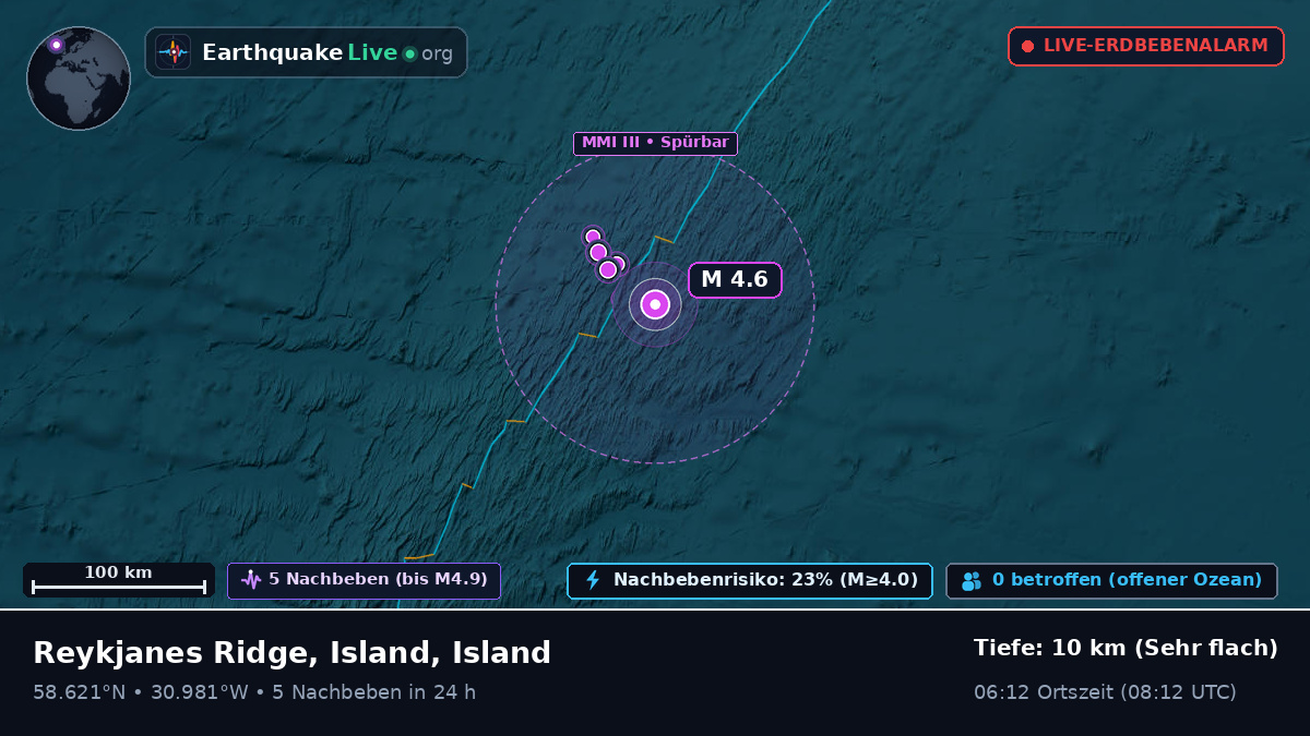 Nordatlantik (Island)