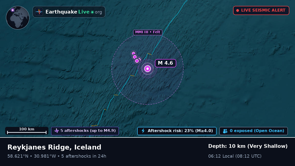North Atlantic Ocean (Iceland)