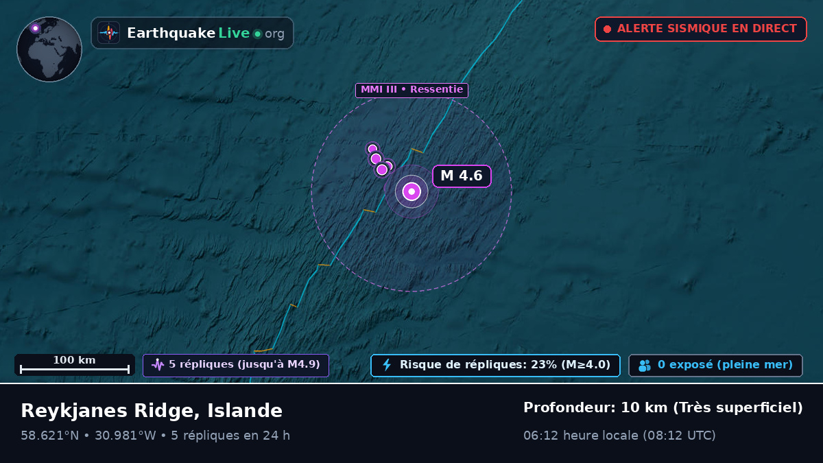 Océan Atlantique Nord (Islande)