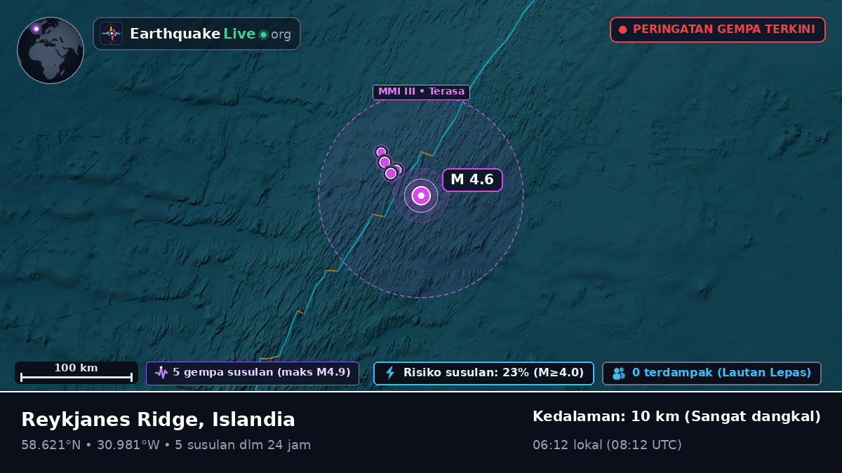 Samudra Atlantik Utara (Islandia)