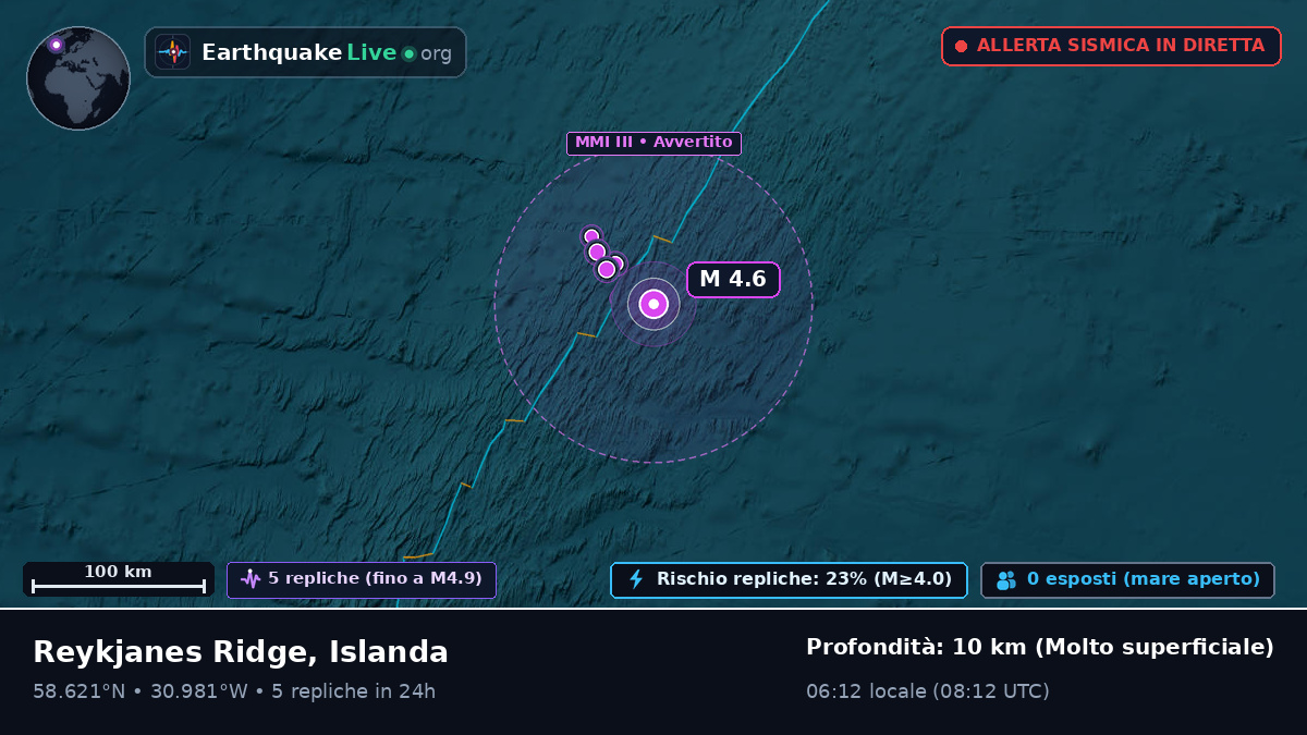 Oceano Atlantico settentrionale (Islanda)