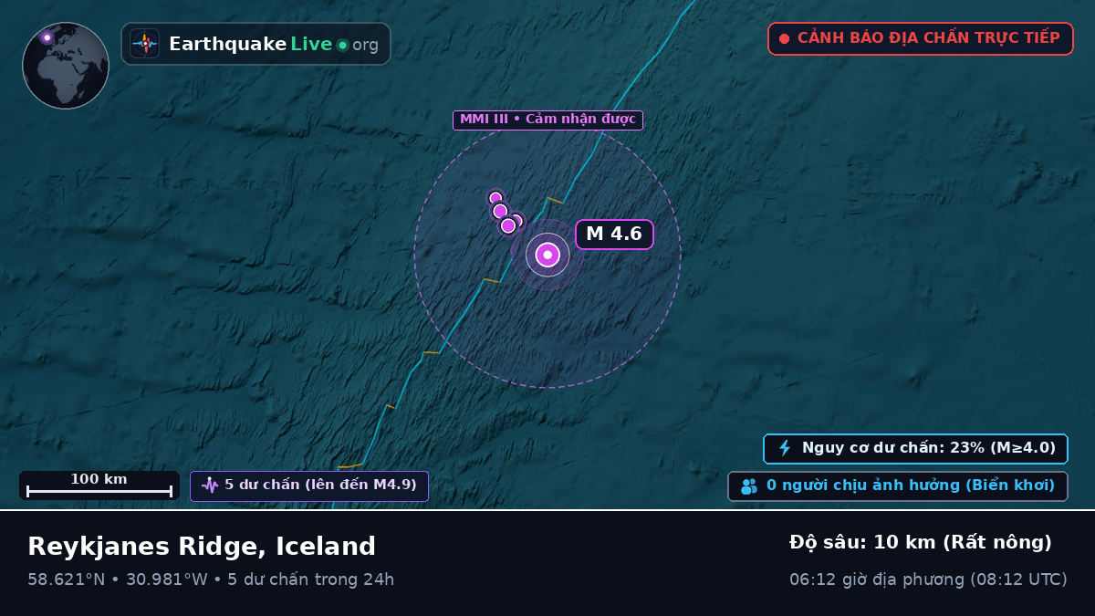 Bắc Đại Tây Dương (Iceland)