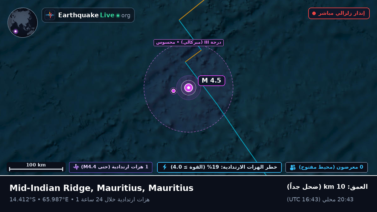 المحيط الهندي (Mauritius)