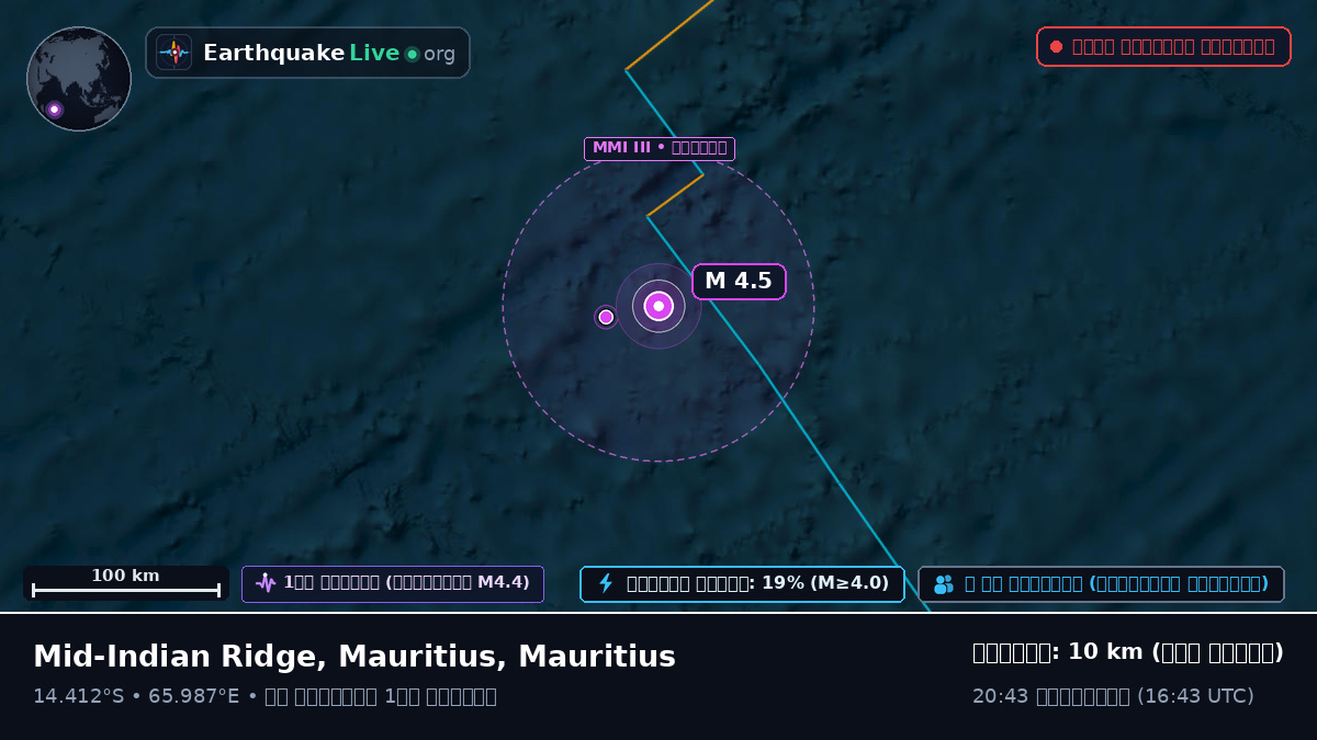 ভারত মহাসাগর (Mauritius)