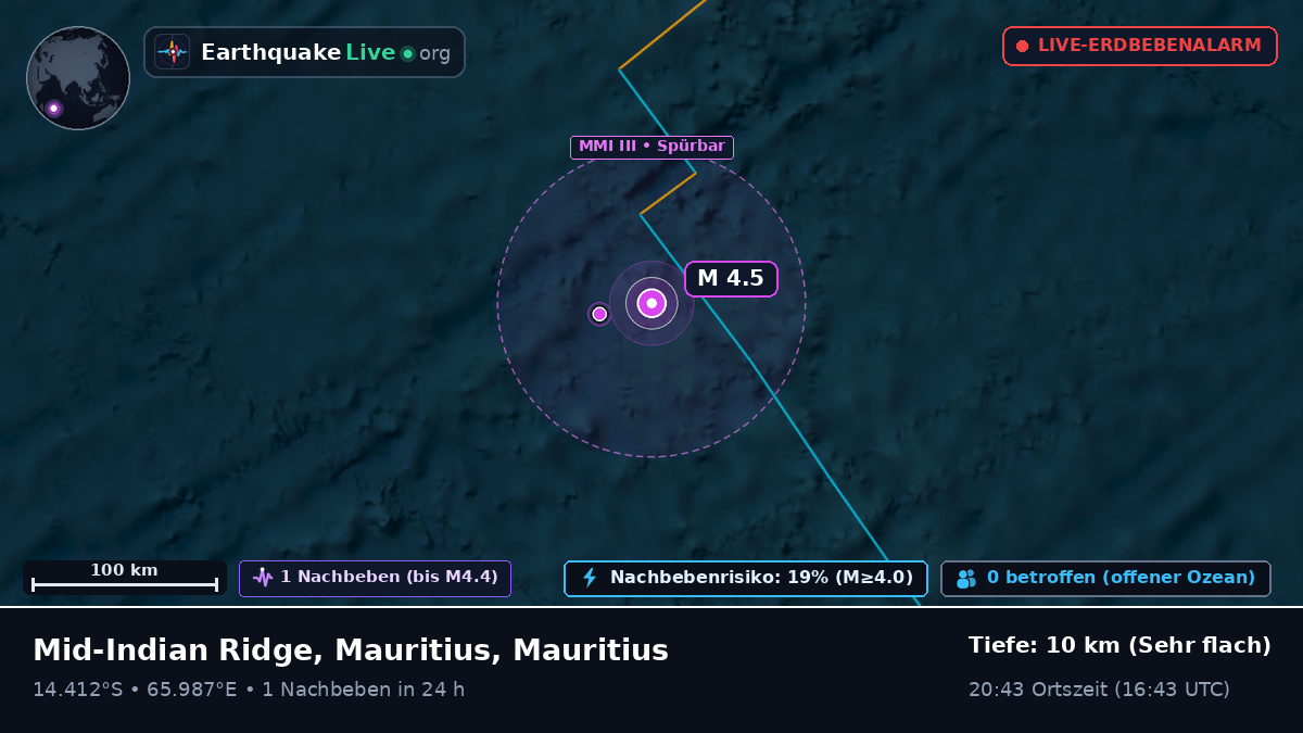 Indischer Ozean (Mauritius)