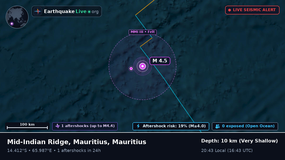 Indian Ocean (Mauritius)