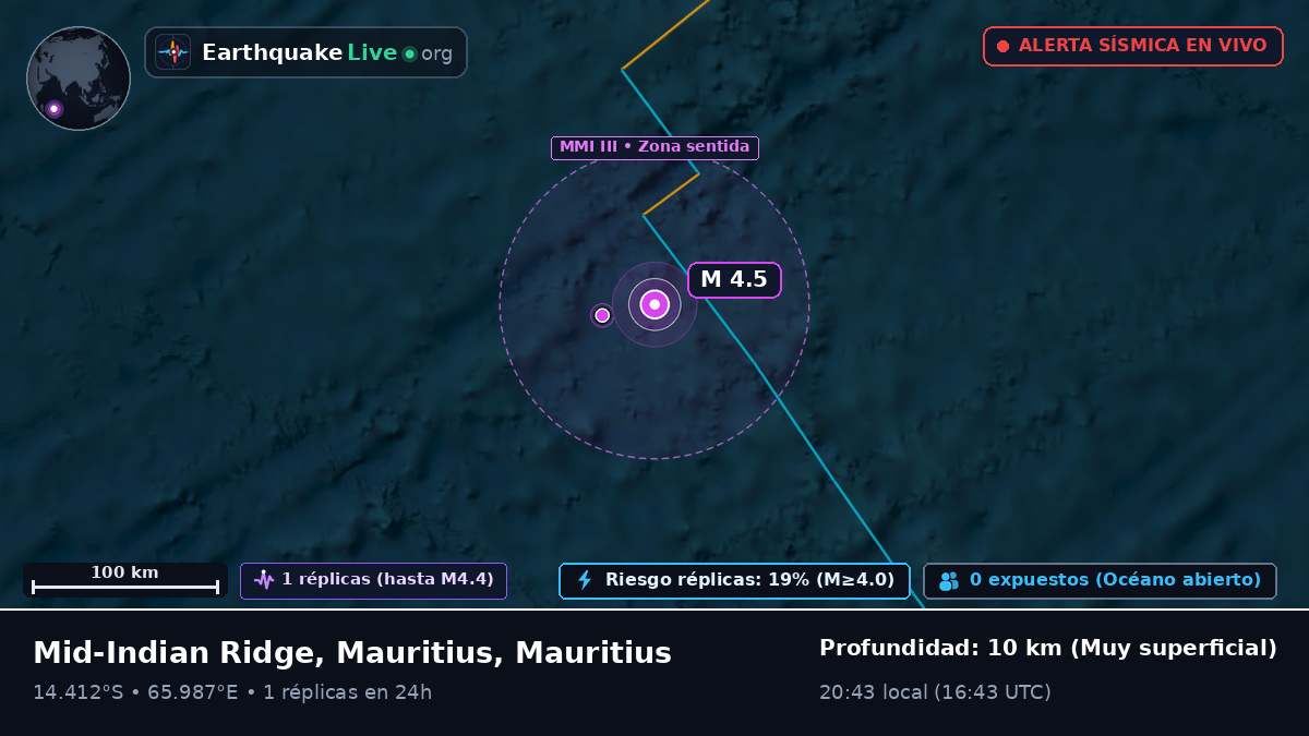 Océano Índico (Mauritius)