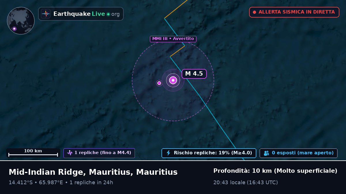 Oceano Indiano (Mauritius)