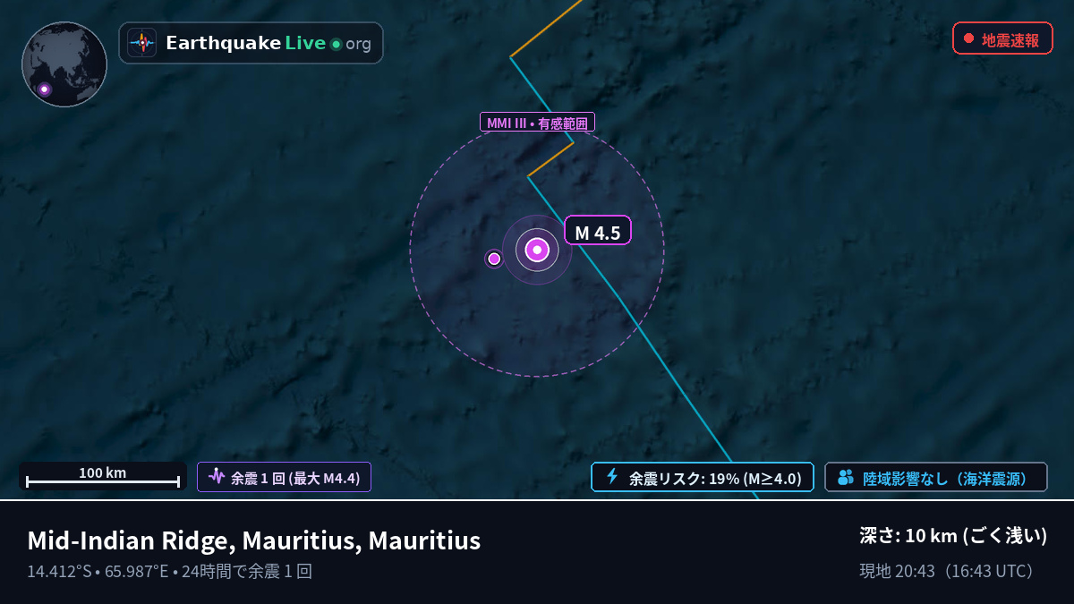 インド洋 (Mauritius)