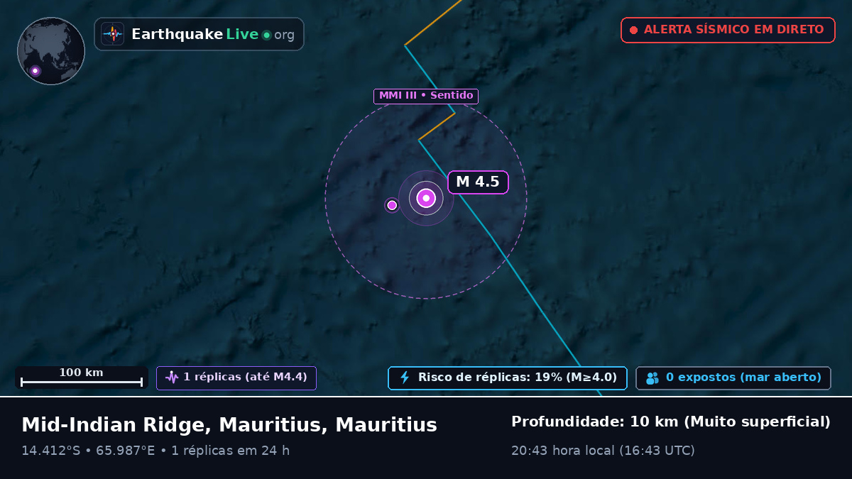 Oceano Índico (Mauritius)