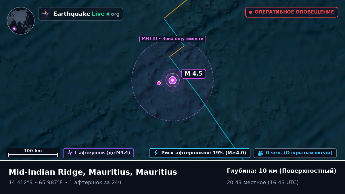 Индийский океан (Mauritius)