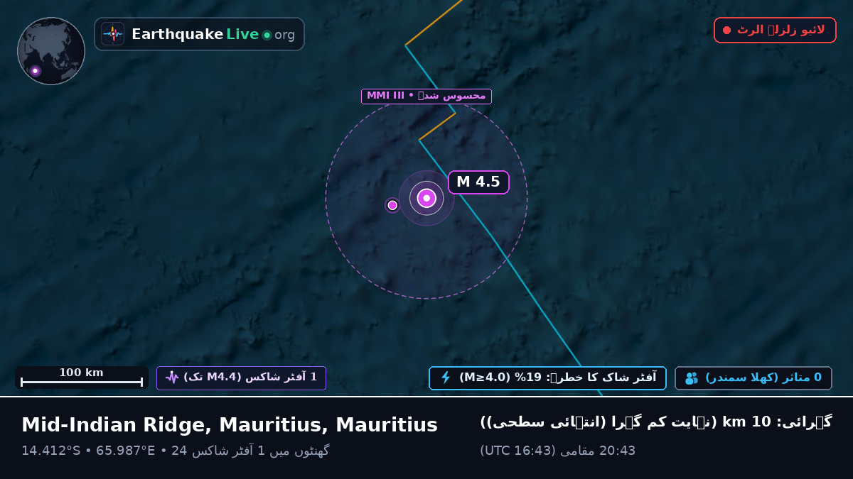 بحر ہند (Mauritius)
