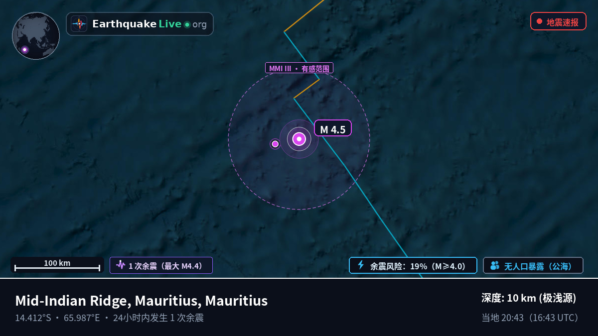 印度洋 (Mauritius)