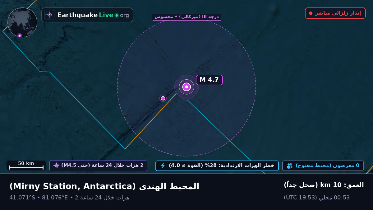 المحيط الهندي (Antarctica)