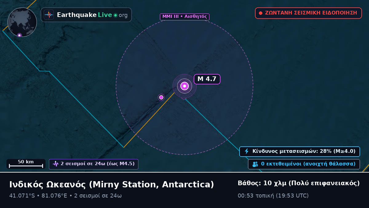 Ινδικός Ωκεανός (Antarctica)