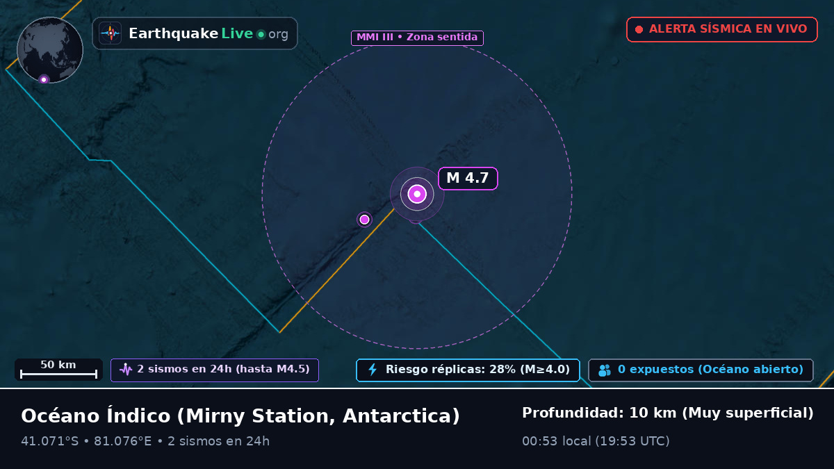 Océano Índico (Antarctica)