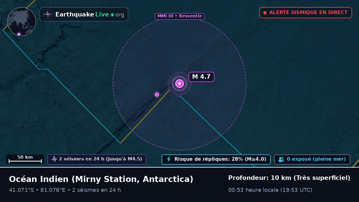 Océan Indien (Antarctica)