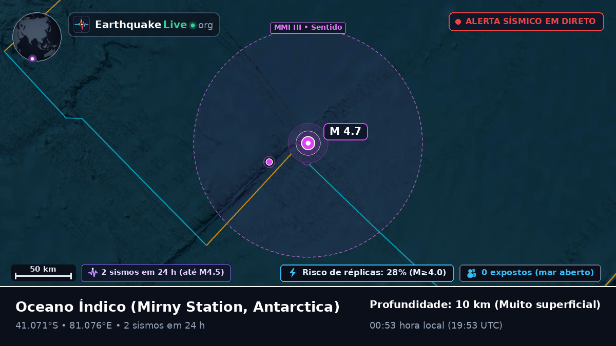 Oceano Índico (Antarctica)