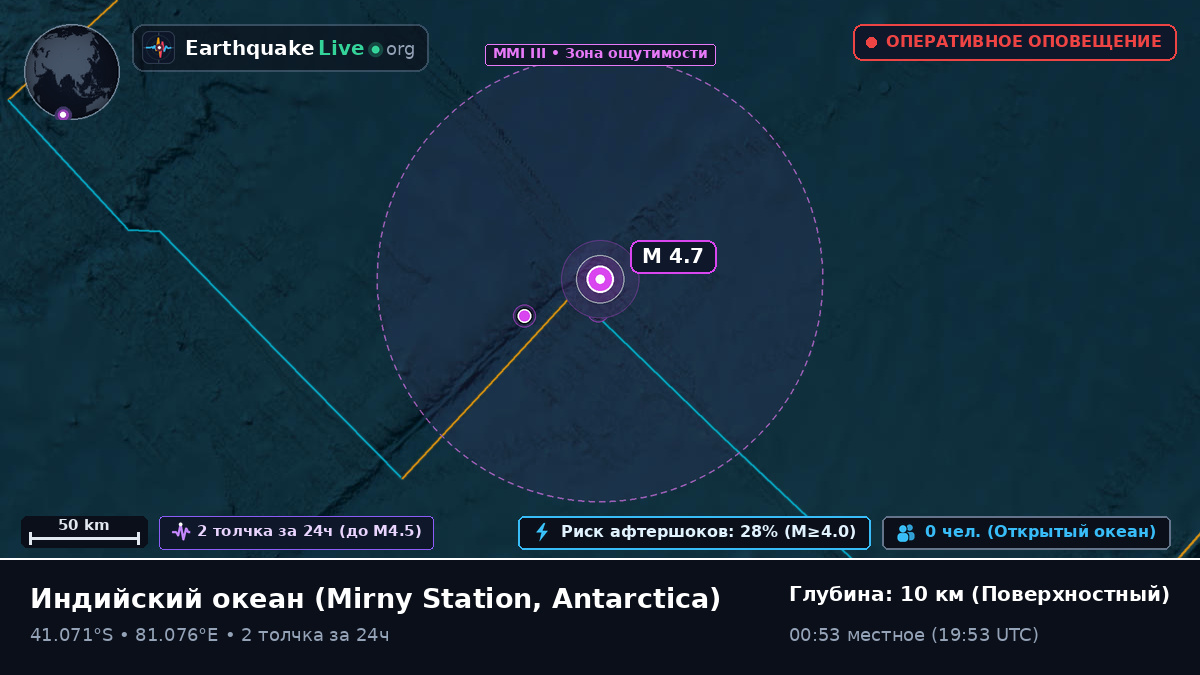 Индийский океан (Antarctica)