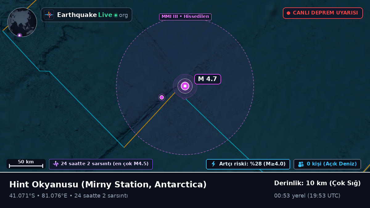 Hint Okyanusu (Antarctica)