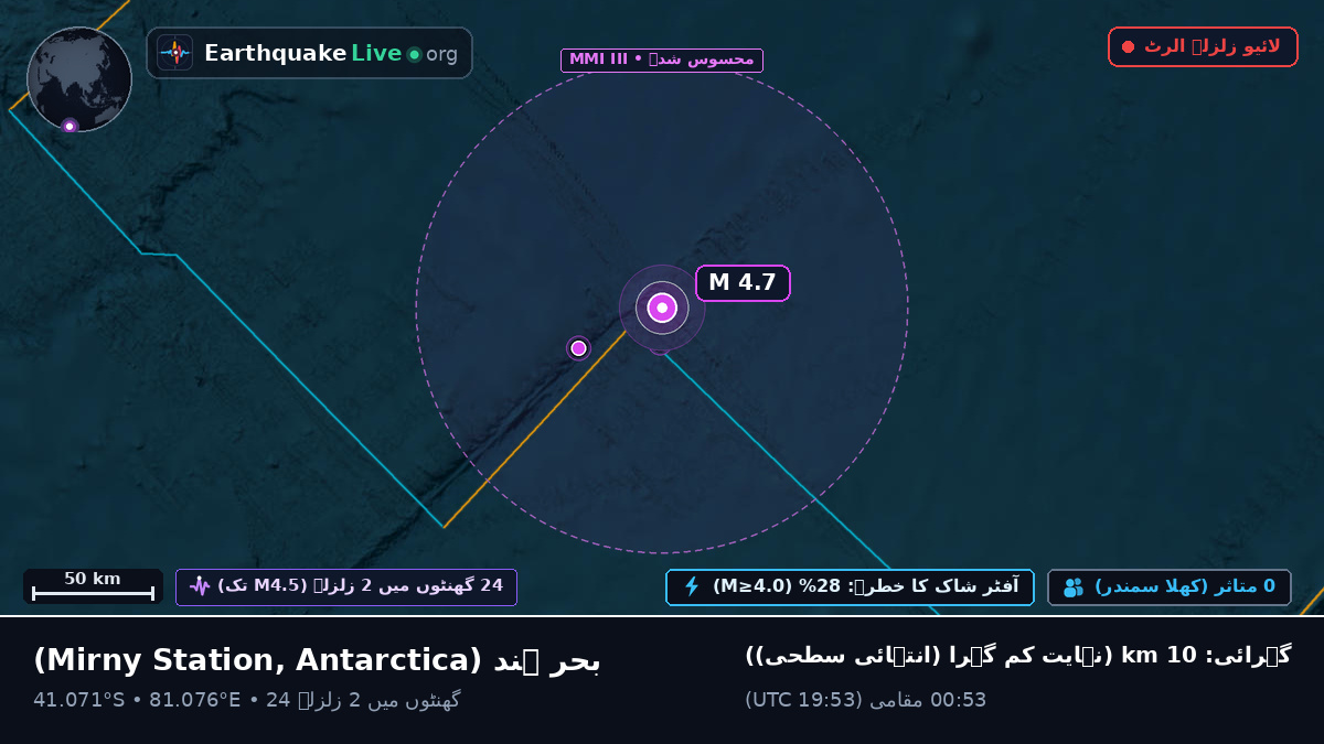 بحر ہند (Antarctica)