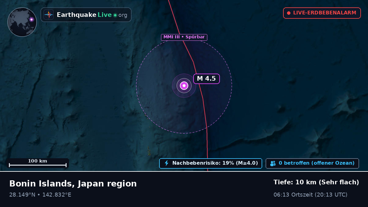 Nordpazifik (Japan)