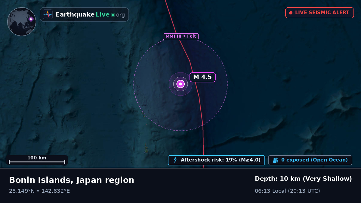 North Pacific Ocean (Japan)