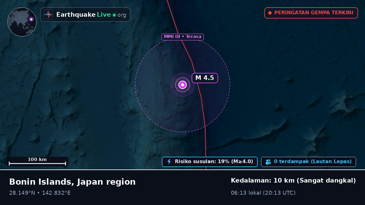 Samudra Pasifik Utara (Jepang)