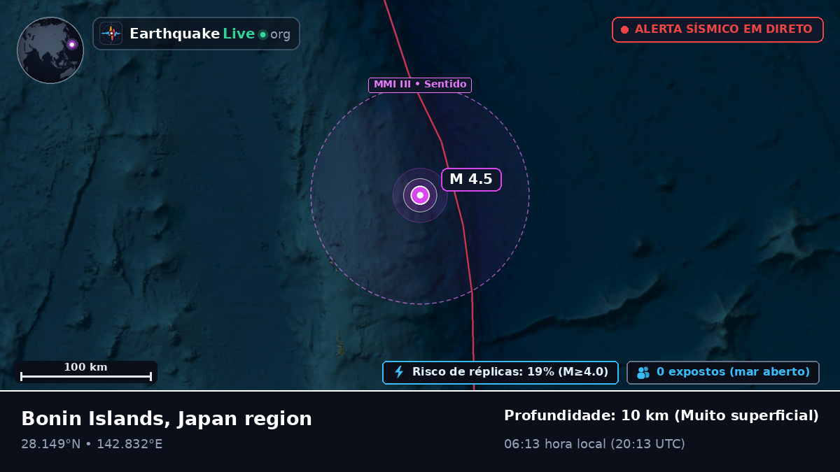 Oceano Pacífico Norte (Japão)