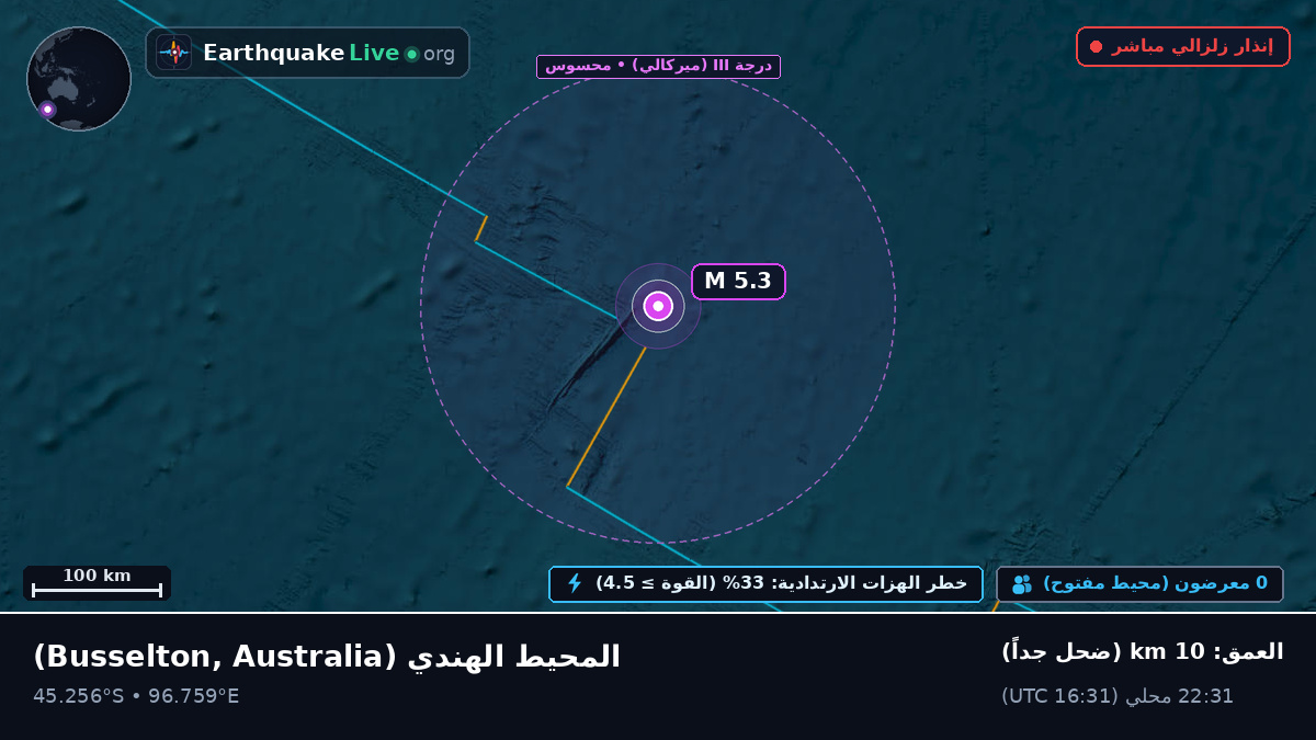 المحيط الهندي (Australia)
