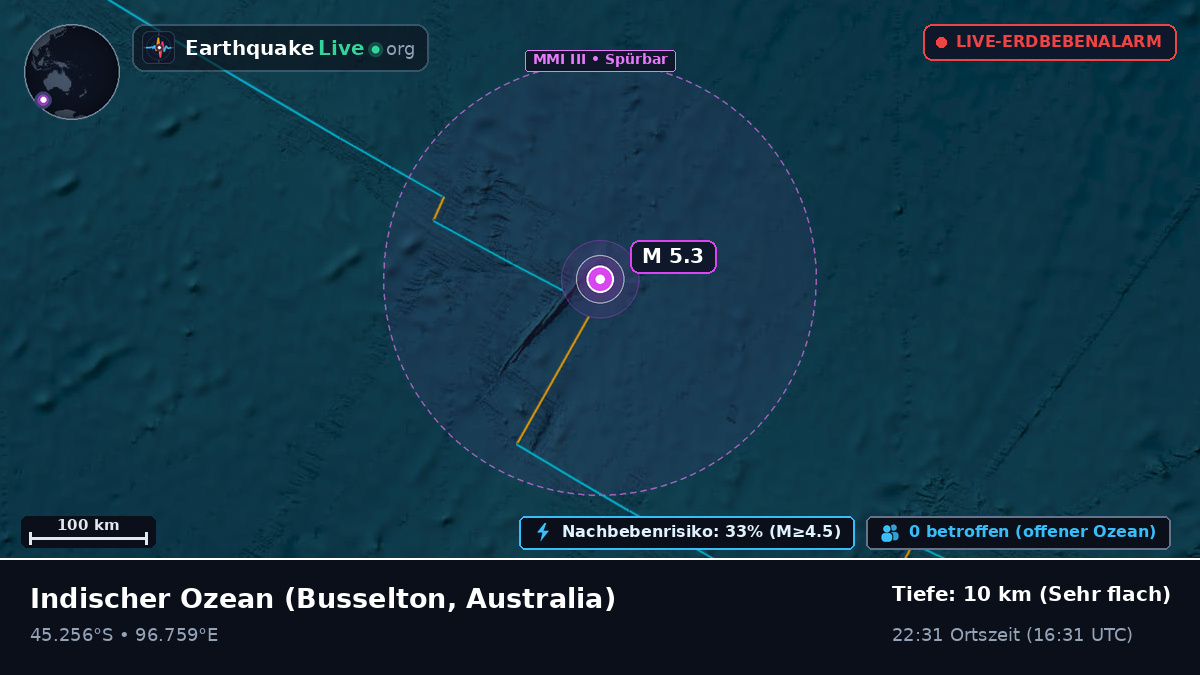 Indischer Ozean (Australia)