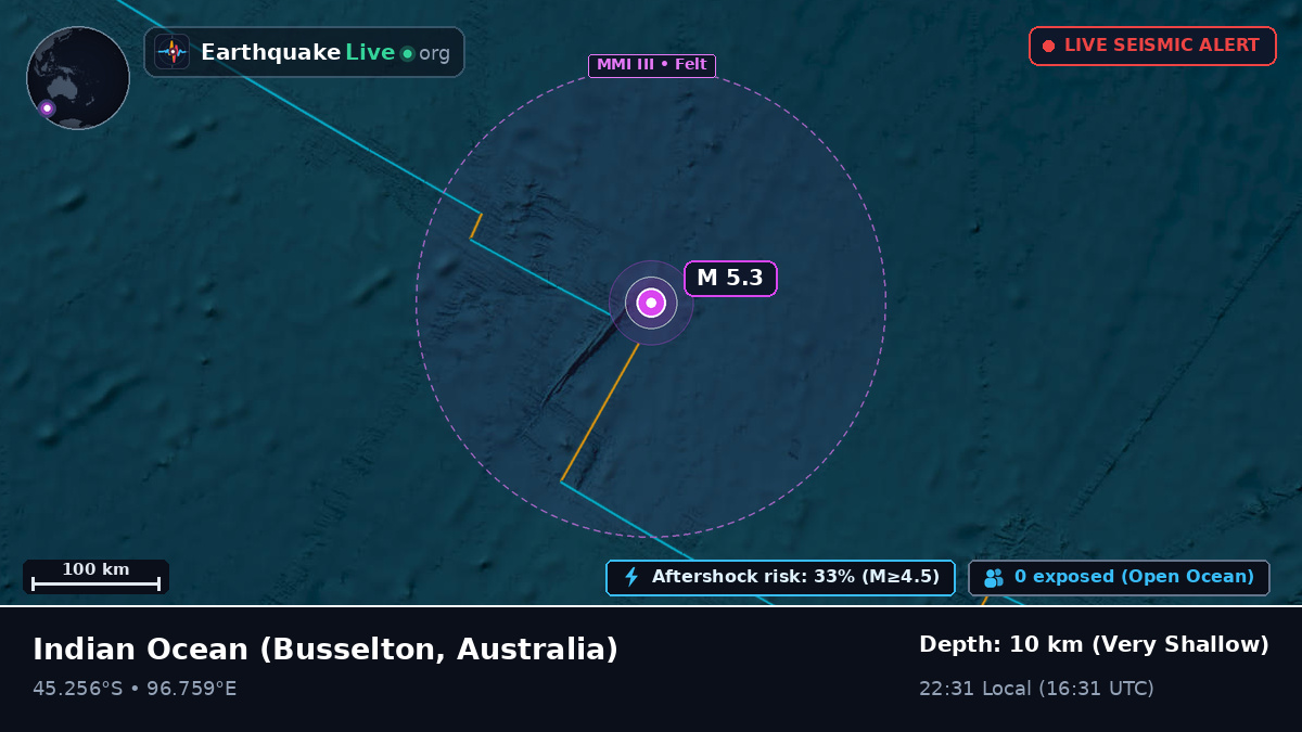 Indian Ocean (Australia)