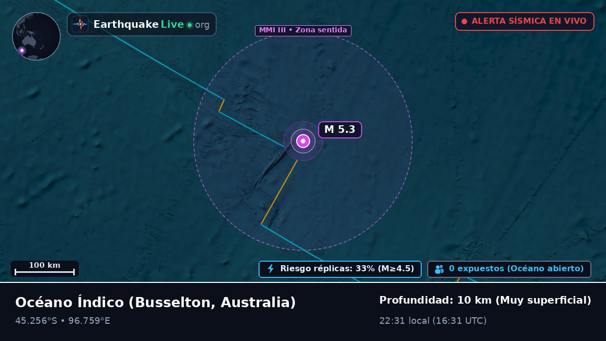 Océano Índico (Australia)