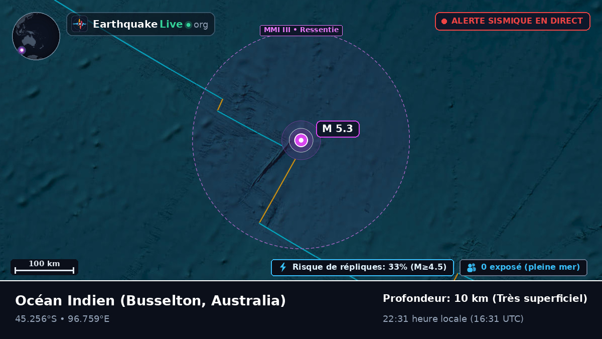 Océan Indien (Australia)
