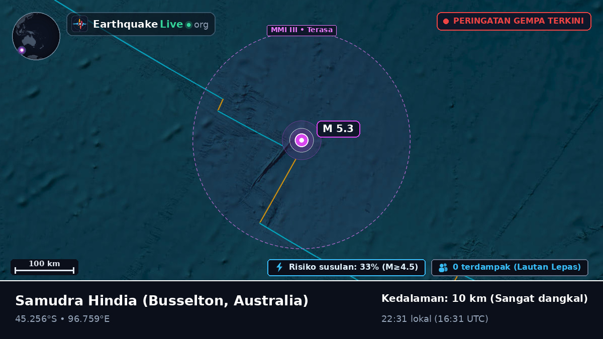 Samudra Hindia (Australia)