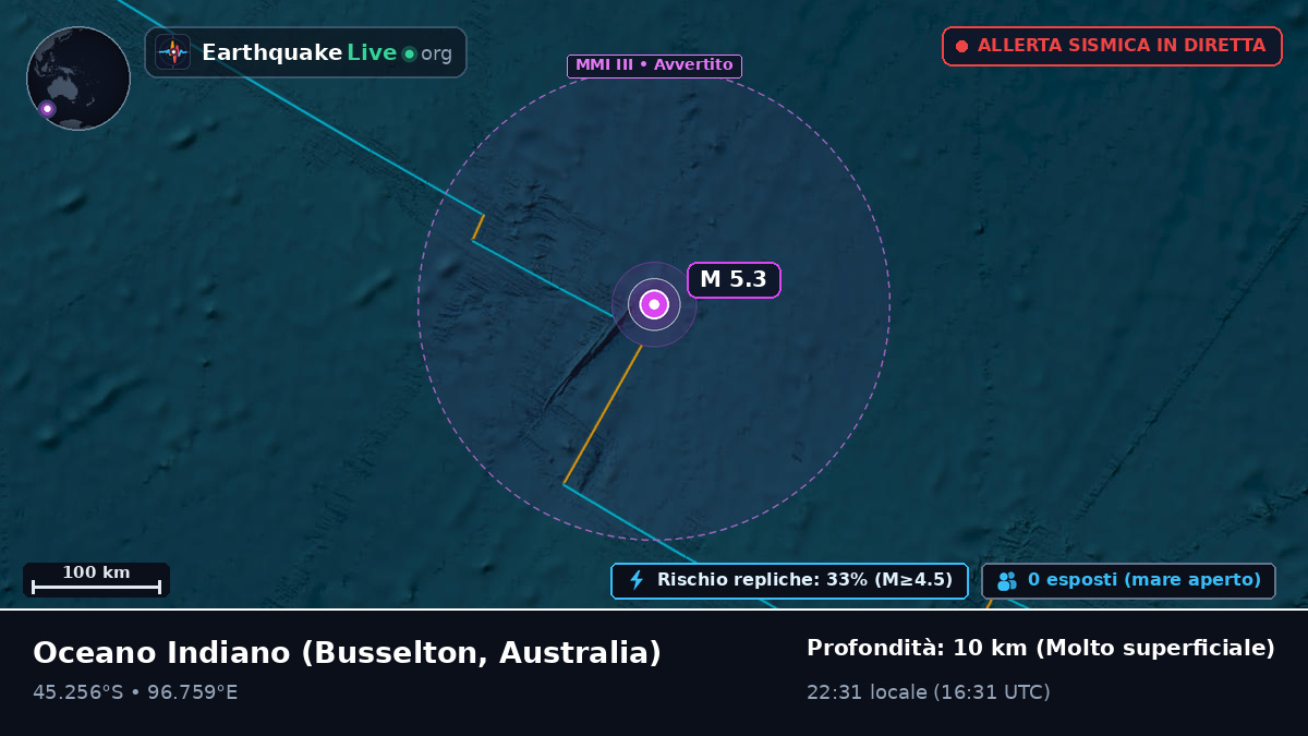 Oceano Indiano (Australia)