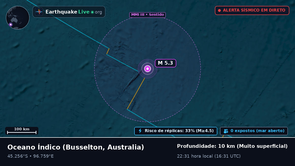 Oceano Índico (Australia)