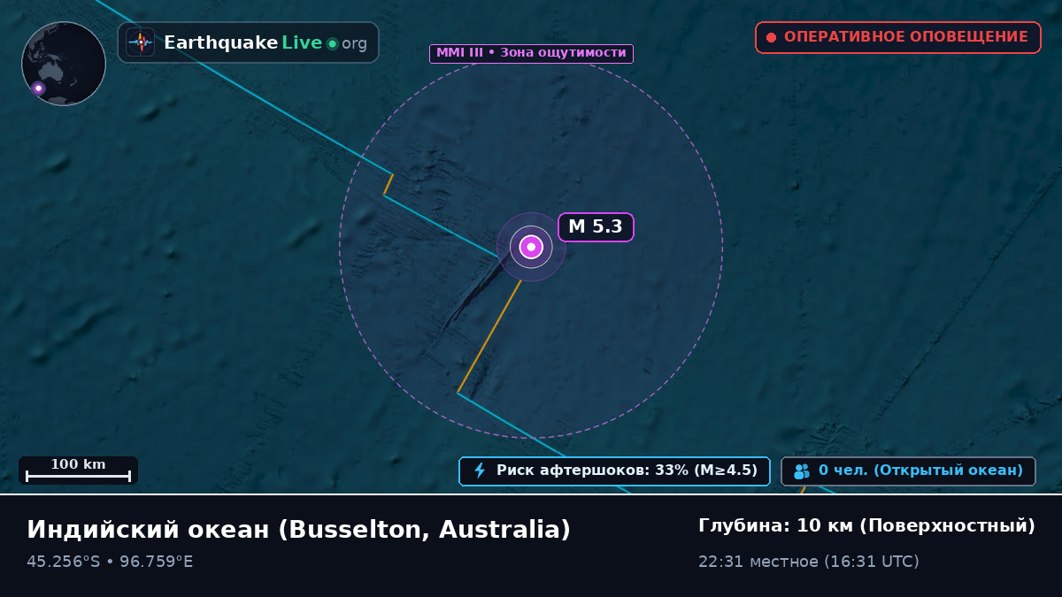 Индийский океан (Australia)