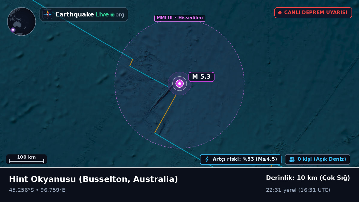 Hint Okyanusu (Australia)