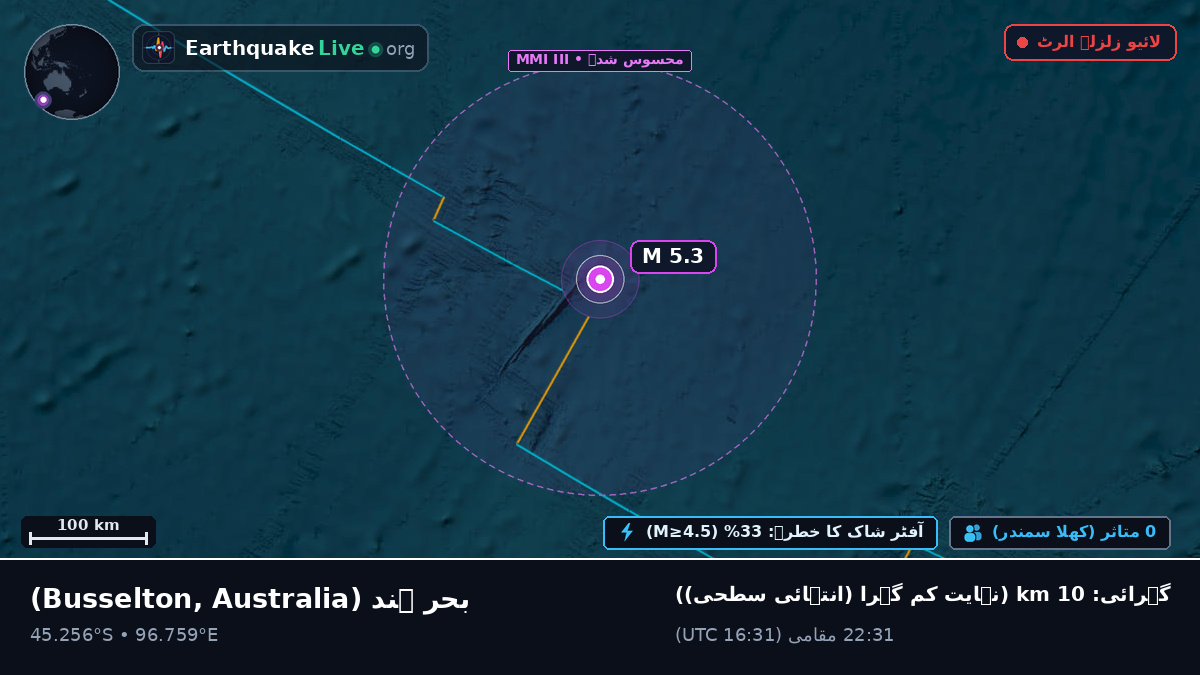 بحر ہند (Australia)