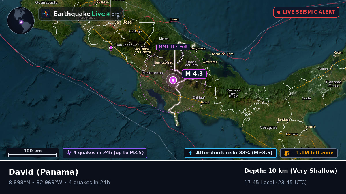 Chiriquí, Panama