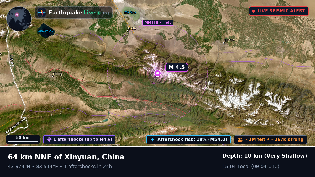 Xinjiang Uygur, China