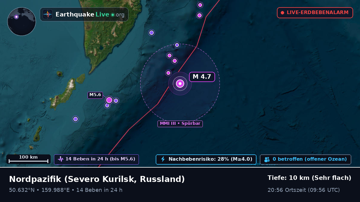 Nordpazifik (Russland)