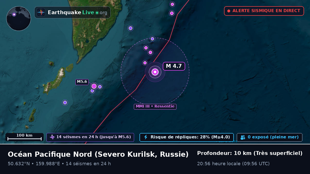 Océan Pacifique Nord (Russie)