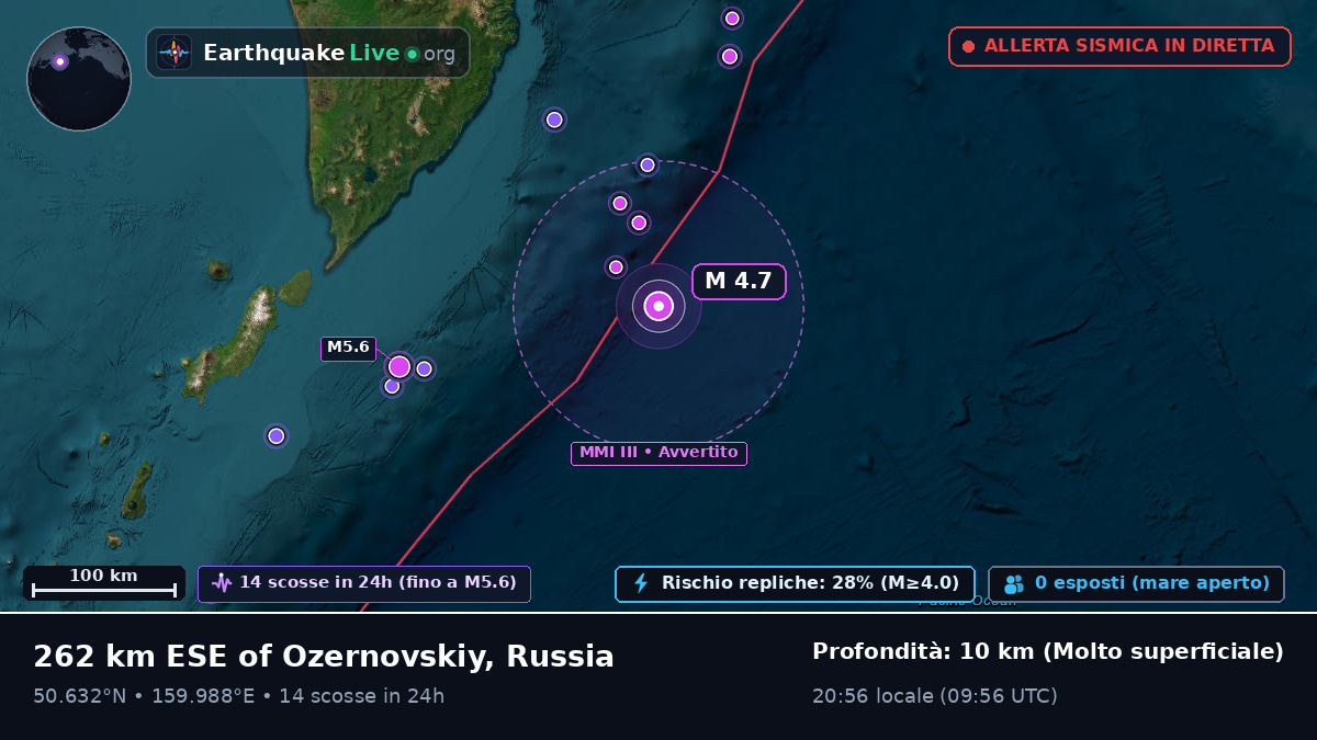 Oceano Pacifico settentrionale (Russia)