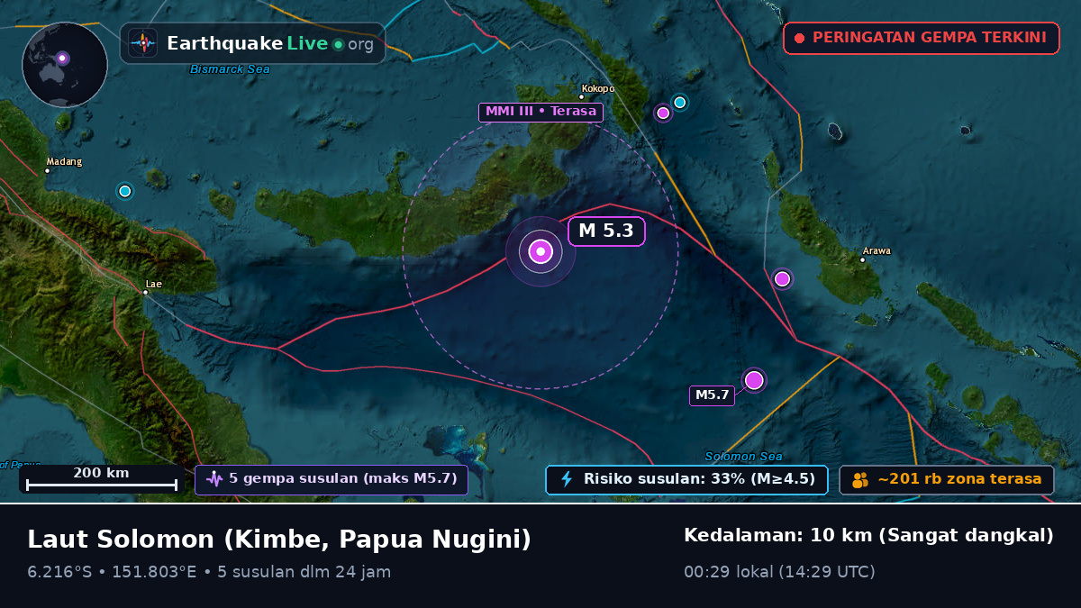 Laut Solomon (Papua Nugini)
