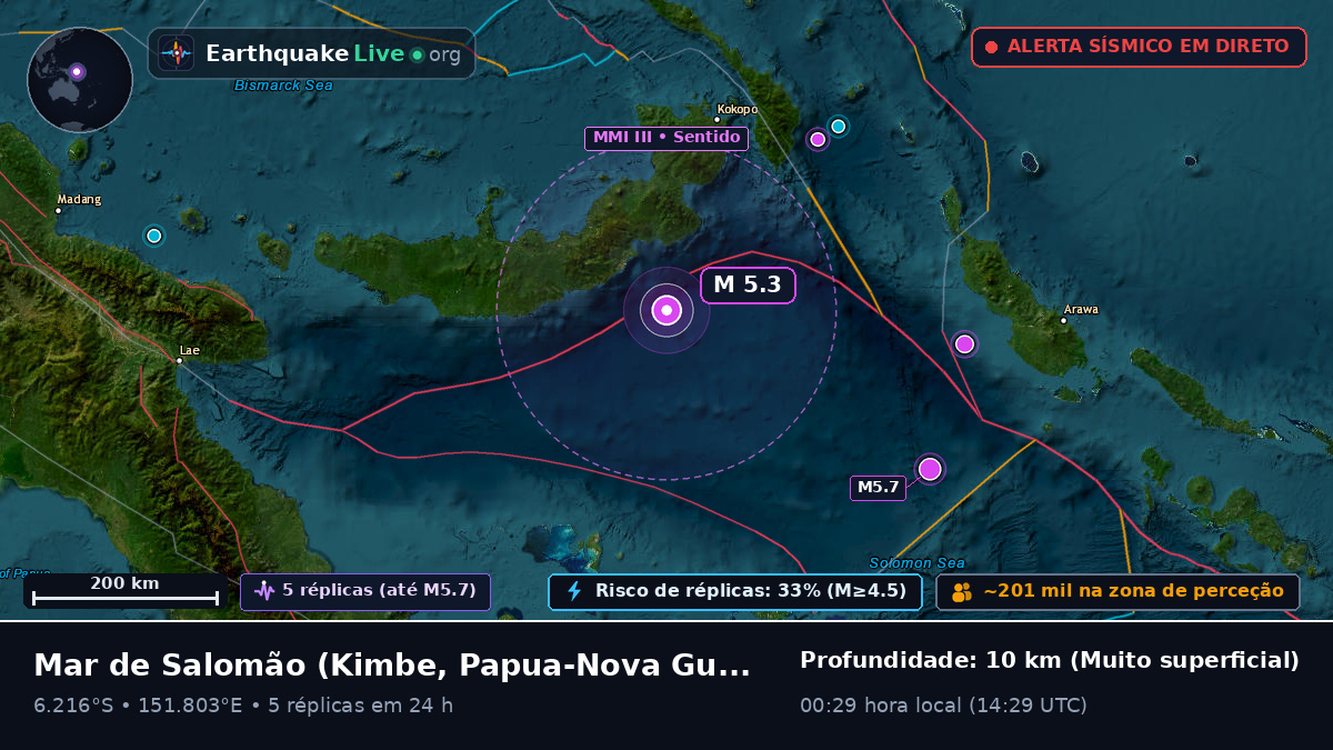 Mar de Salomão (Papua-Nova Guiné)
