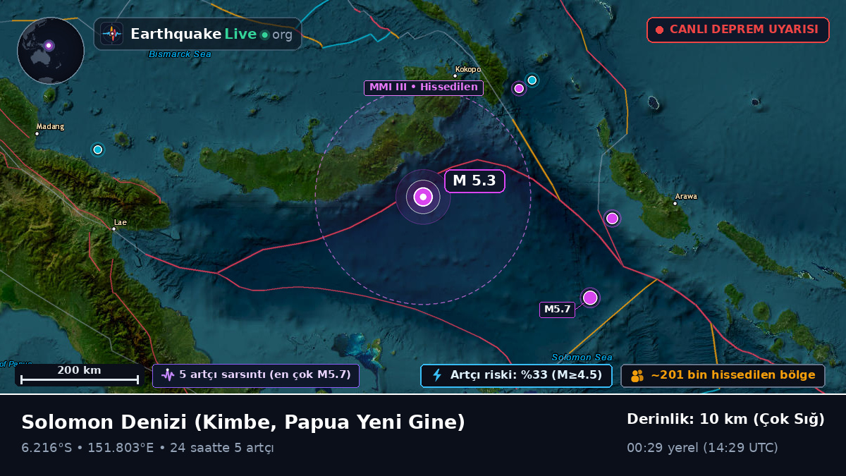 Solomon Denizi (Papua Yeni Gine)