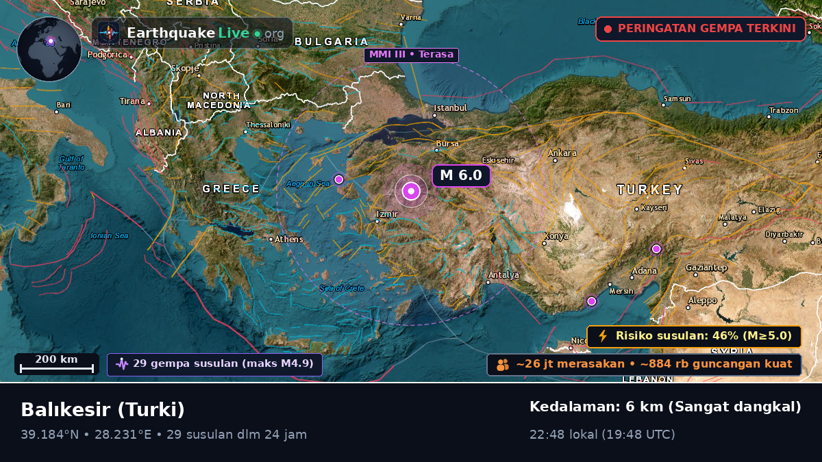 Balikesir, Turki
